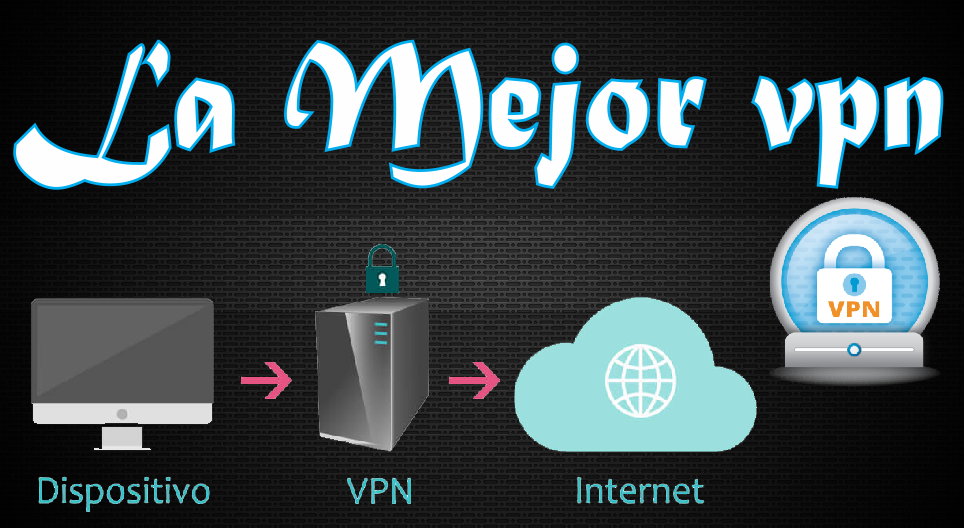 Descarga La Mejor Vpn Para Windows 2020 Pc Rands Solution 1299